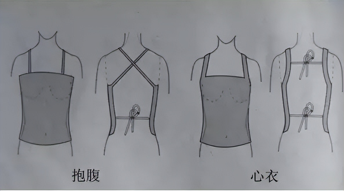 中外内衣发展史简述,内衣的演化
