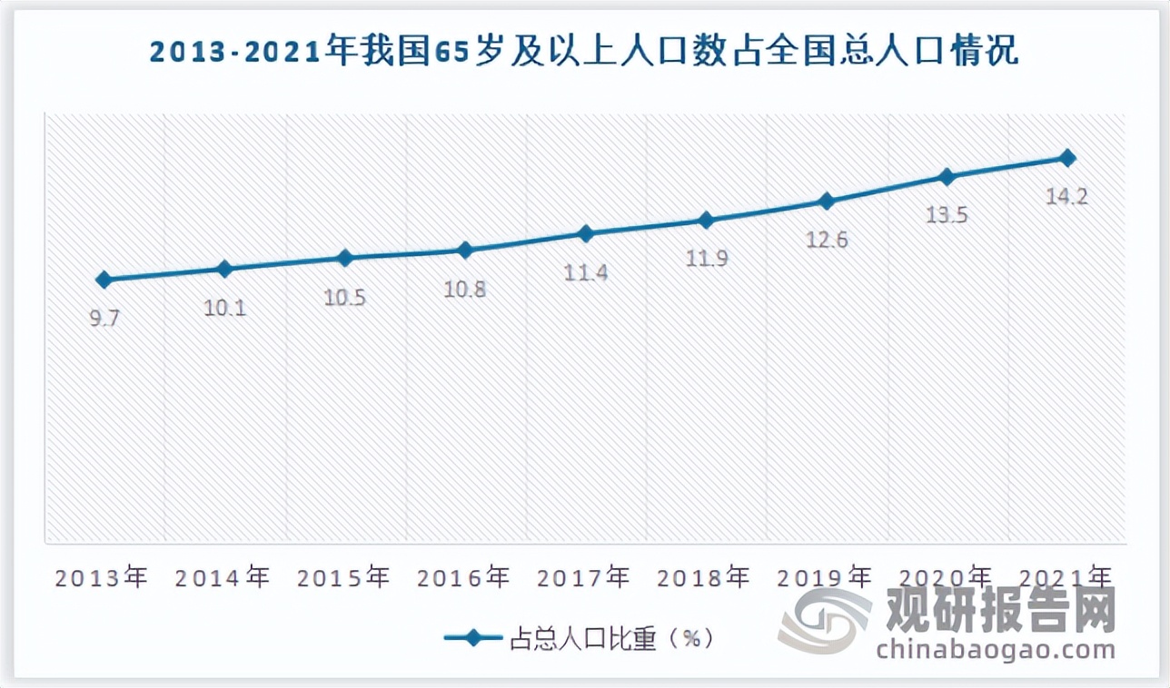 染发剂市场分析报告,染发剂市场生意怎么样