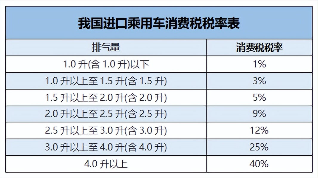 埃尔法汽车为什么加价,埃尔法为什么加价