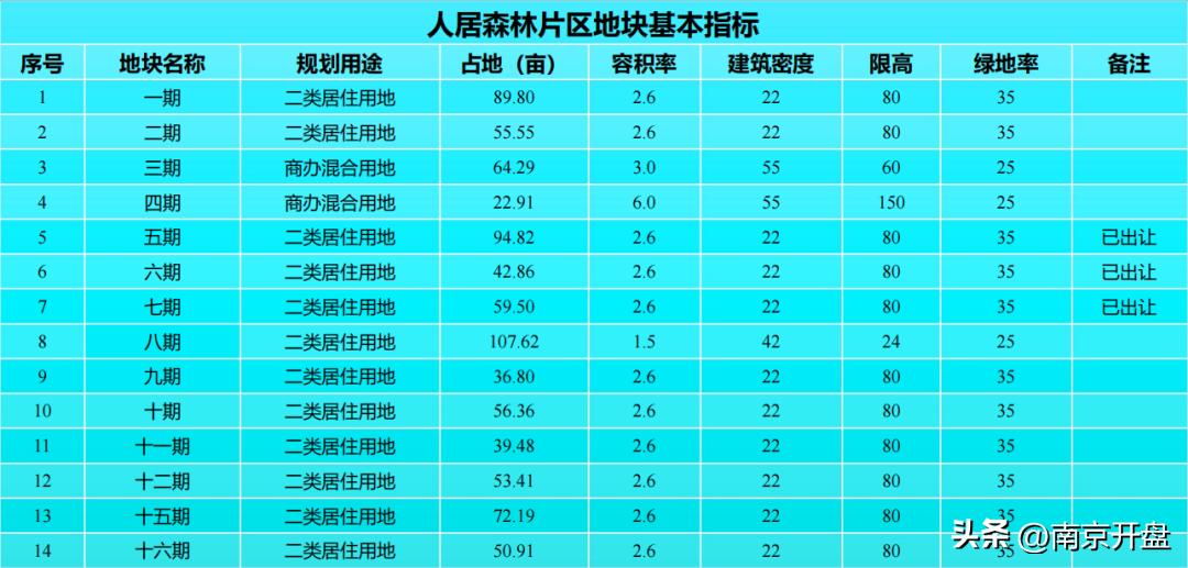 鍗椾含6骞呭湴娴佹媿,鍗椾含鏉垮潡娴佹媿