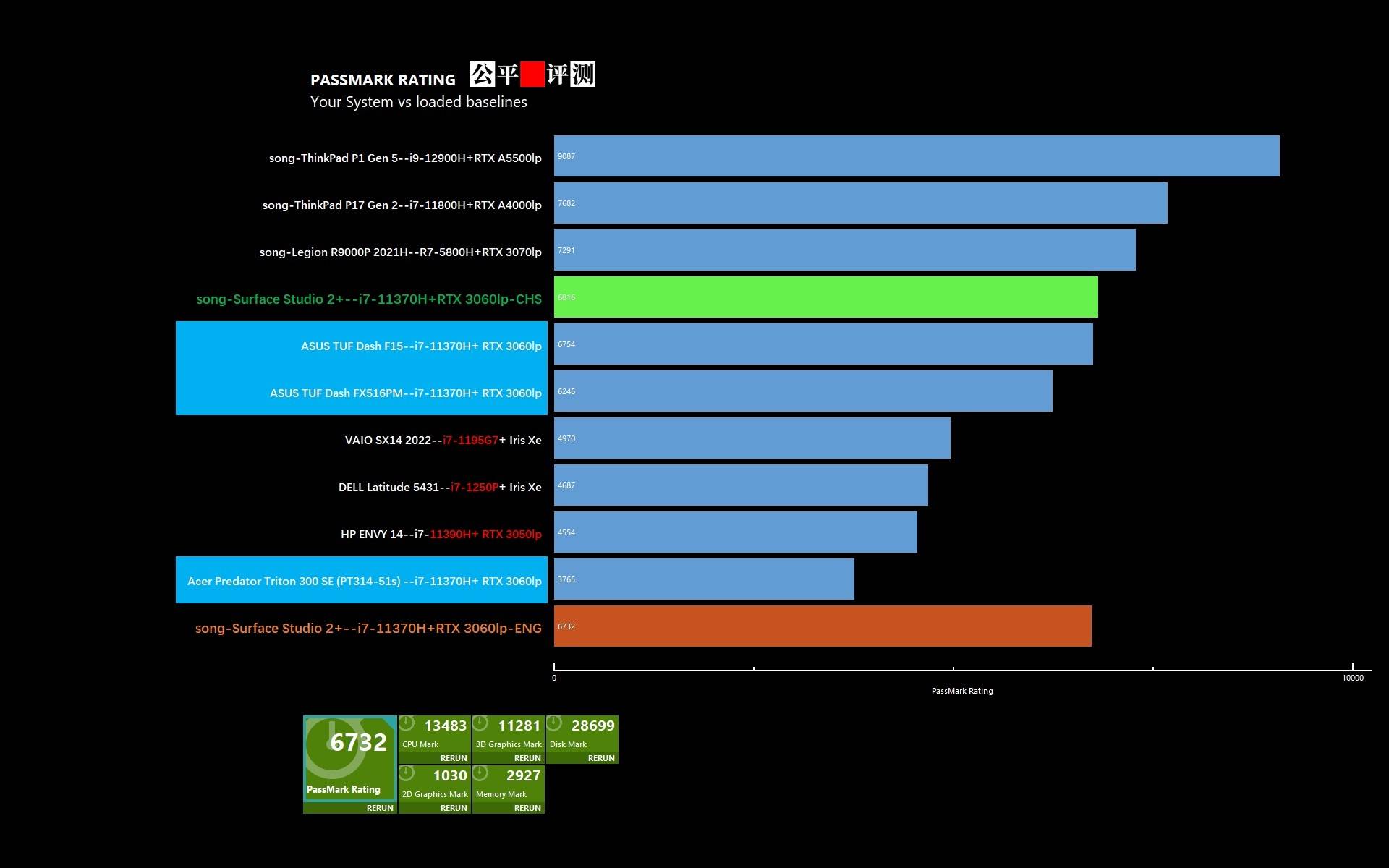 微软surface2好用吗,surfacestudio2评测