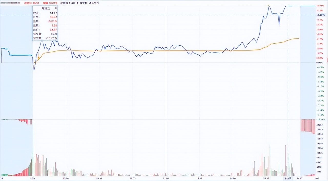 中国股市破局,各种涨停板背后的逻辑