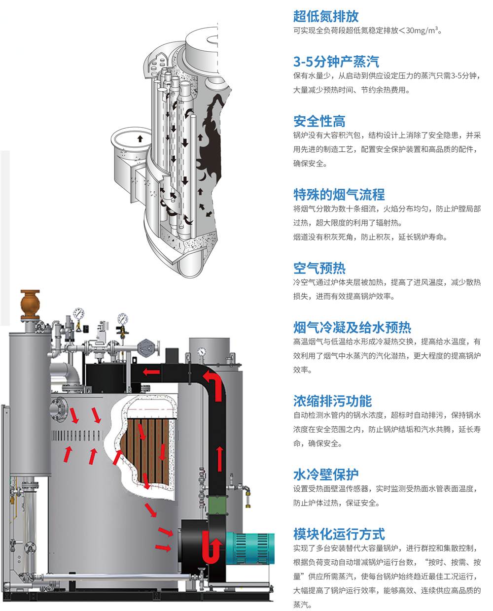 最好的燃气冷凝锅炉,医院电热水锅炉