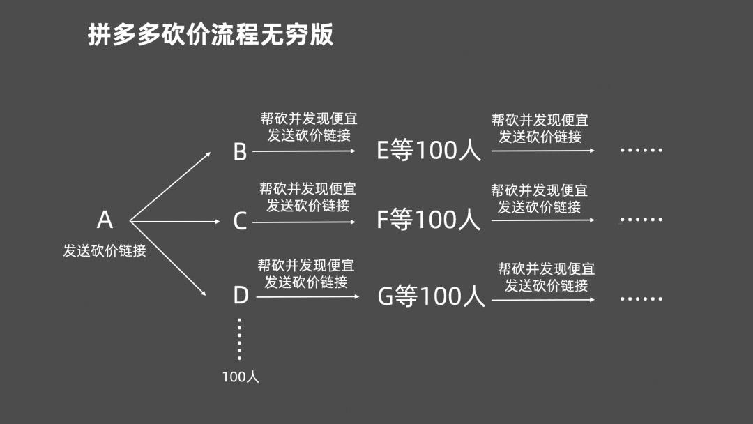 roi营销策略,20条高roi营销形式你掌握几条