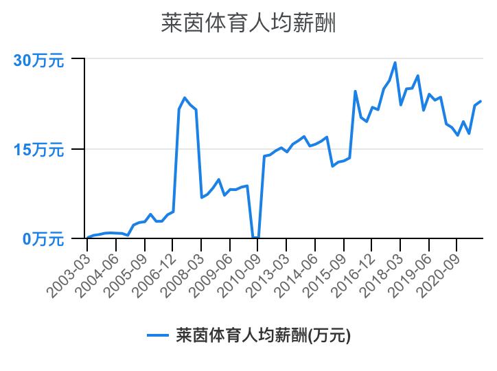 住宅物业和商业物业收入,万科物业1-40级薪酬等级表