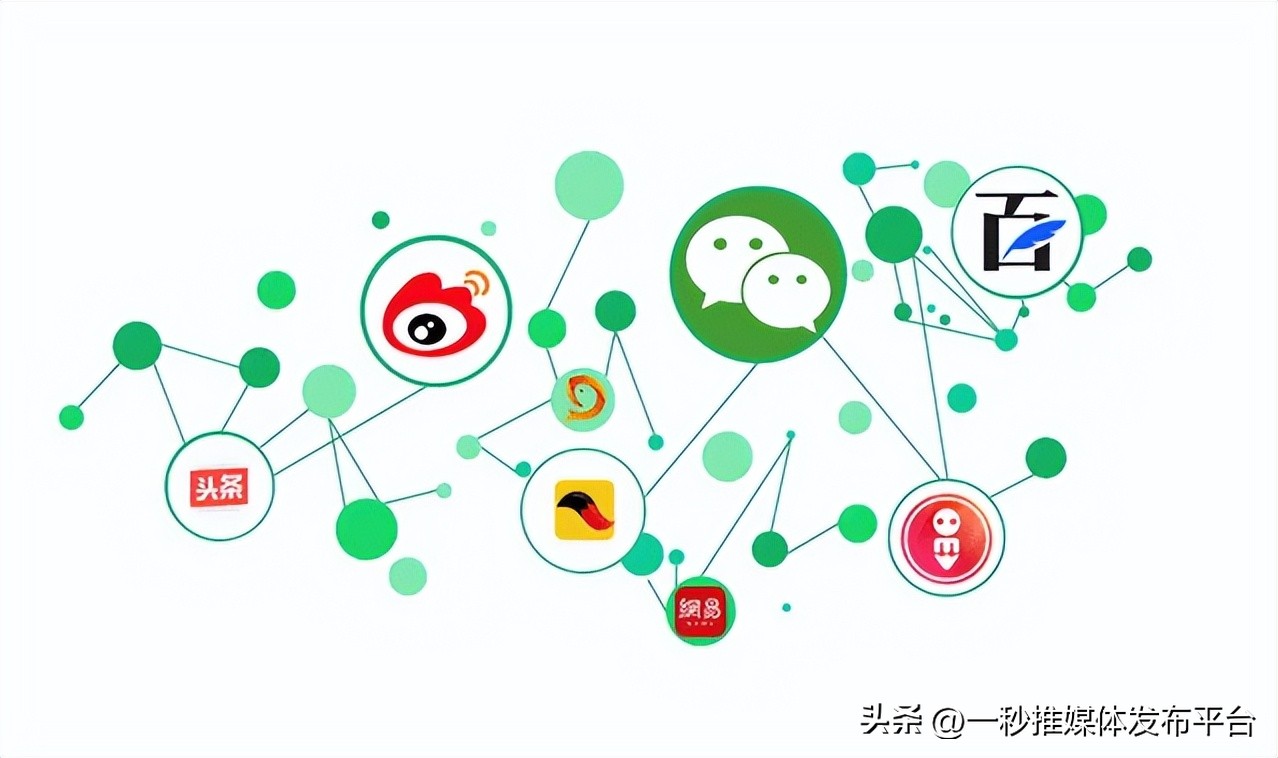 企业做软文推广哪个平台好,软文推广做得比较好的推广平台