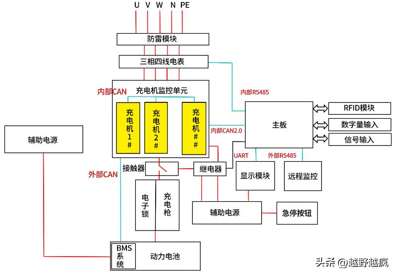 买了新能源汽车怎么解决充电,新能源汽车电池平衡充电方法
