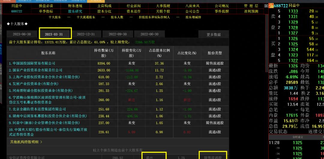 股市死亡翻滚,股票市场死的大佬