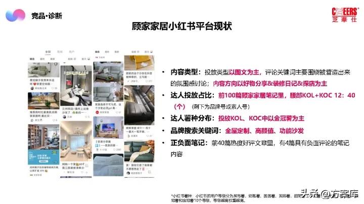 2021芝华仕小红书年度裂变营销方案