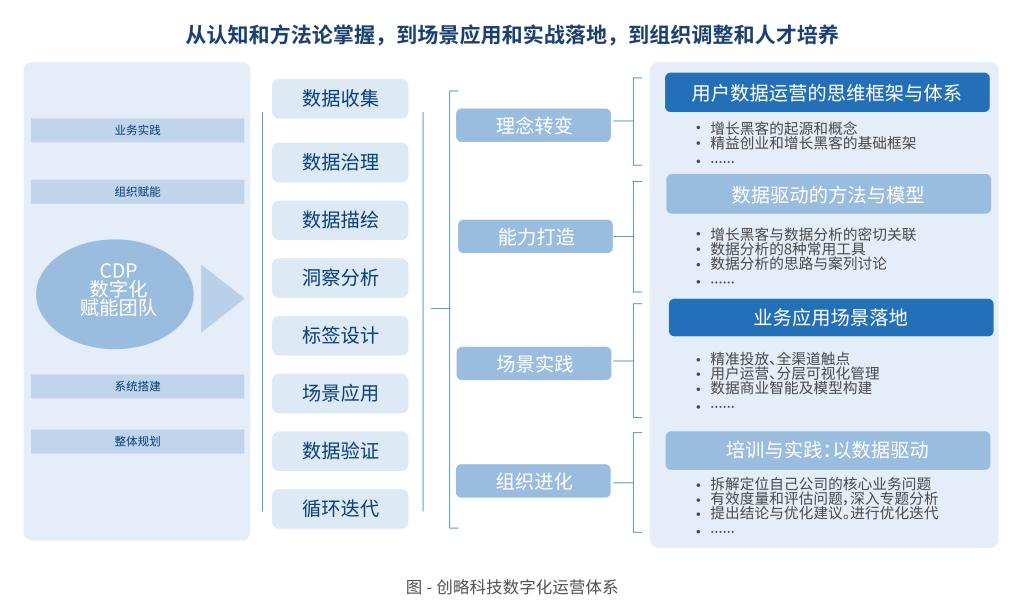专访创略科技杨辰韵CDP走进“务实”阶段企业开始追求业务侧价值