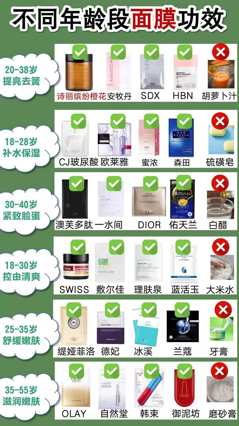 百雀羚平价面膜推荐排行榜前十名,公认最好的面膜百雀羚干面膜