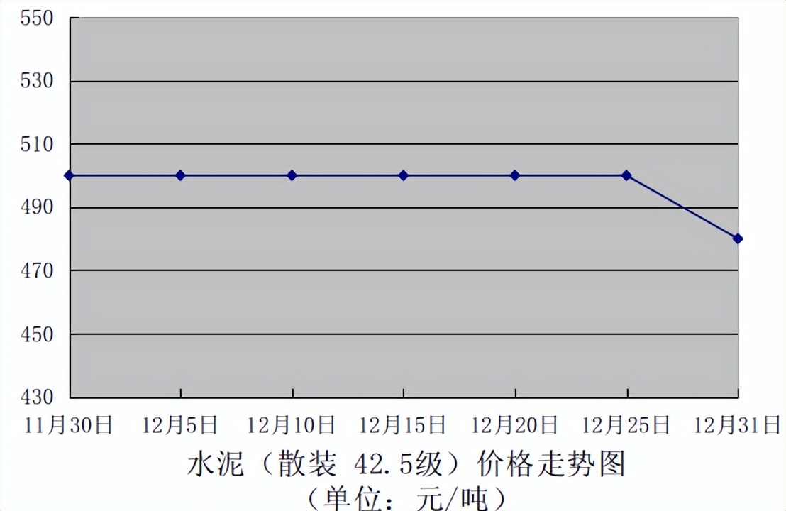 三季度以来台州建材价格一路走高,台州建材行情分析
