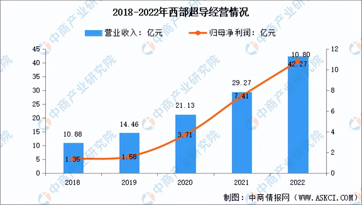 金属钛市场前景分析,钛产业投资分析及建议