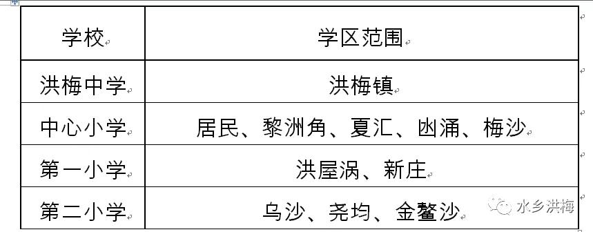 入学东莞市公立小学需备资料,东莞凤岗金凤凰小学学区有哪些
