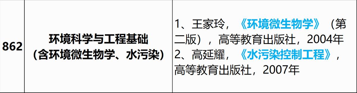 考研环境工程专业排名,重庆大学考研环境科学与工程