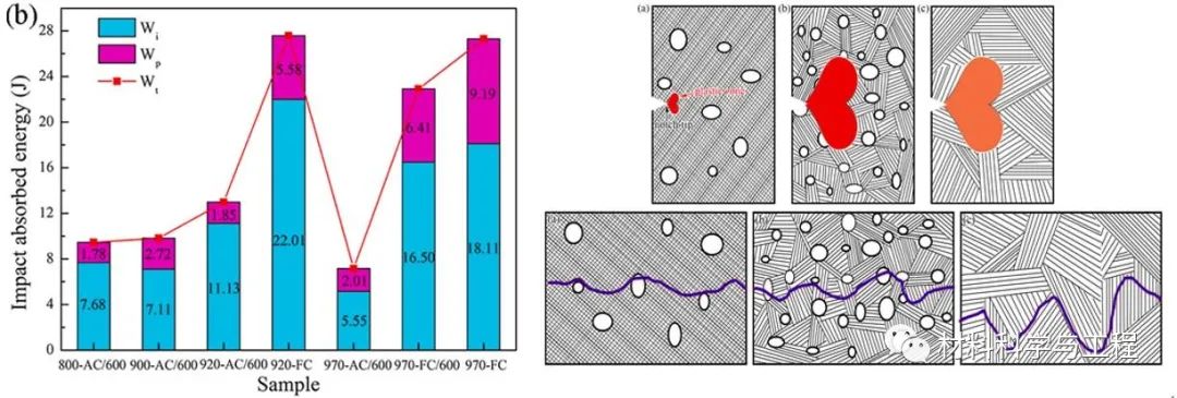钛铝合金冲击韧性是什么的指标,5篇SCI