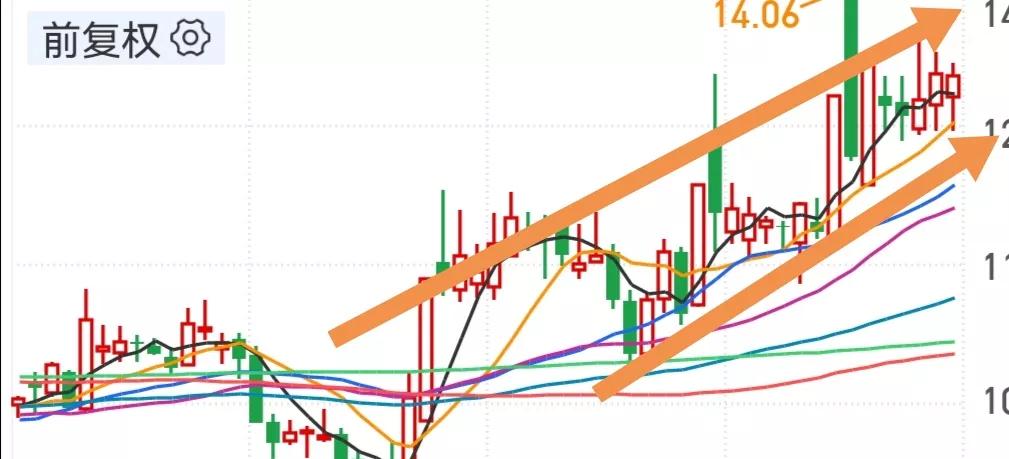 分时k线锯齿一样横盘是什么意思,分时k线形态图解一览表