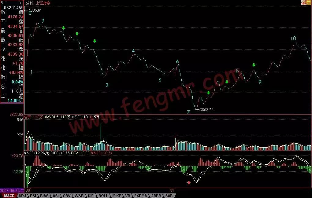 教你炒股票第56课,教你炒股票第70课图形