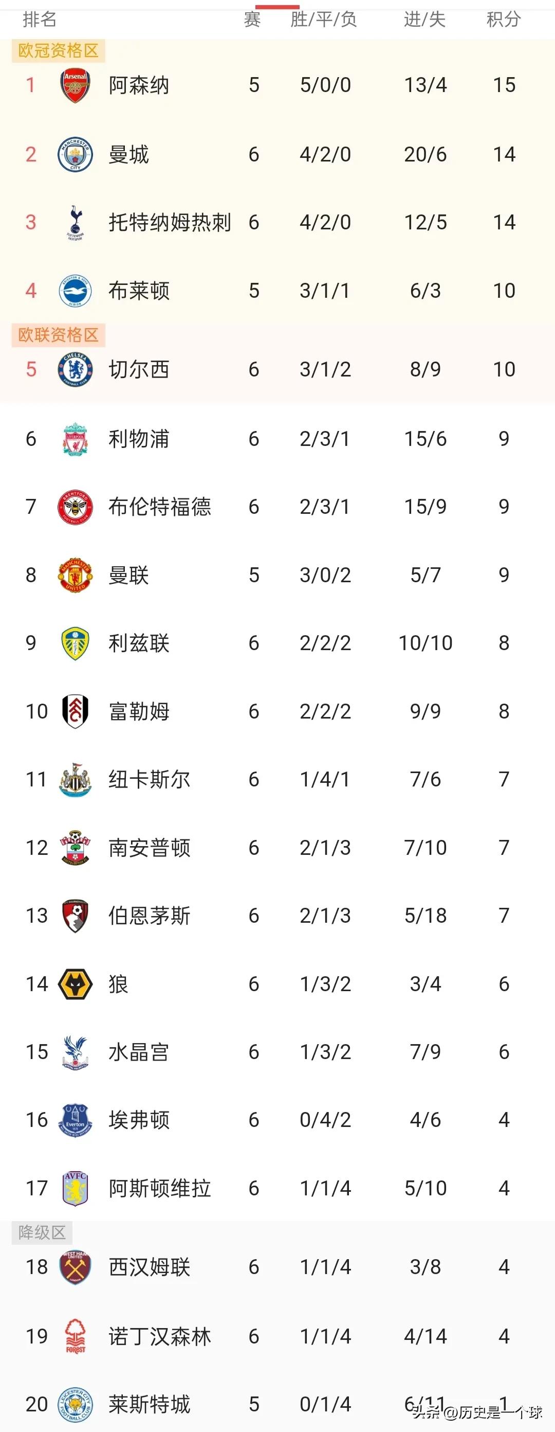 英超最新积分榜切尔西布伦特福德,英超赛程切尔西对曼城