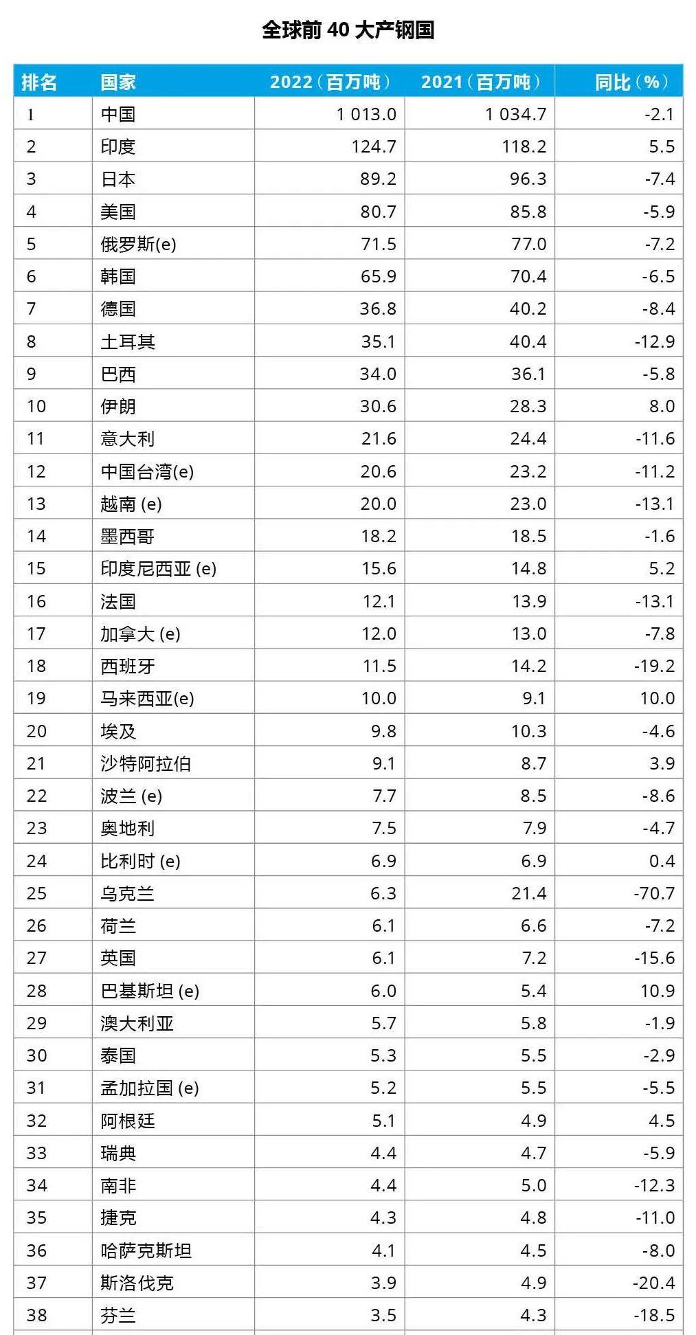 震惊！唐山：全球钢铁之都还是被忽视的万亿俱乐部？