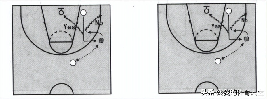 青少年篮球进攻技巧,青少年篮球进攻技术训练