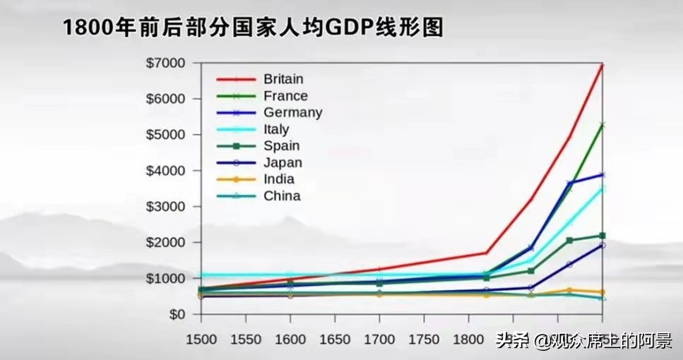 一秒钟看懂经济危机的本质,经济危机前的市场征兆
