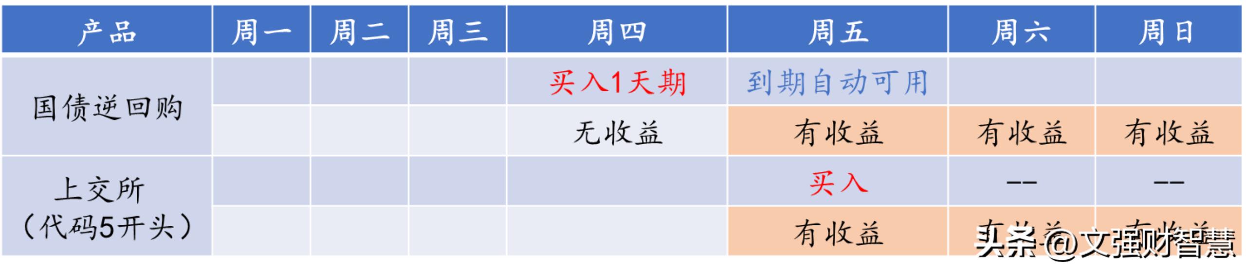短期理财基金收益率,两大理财神器