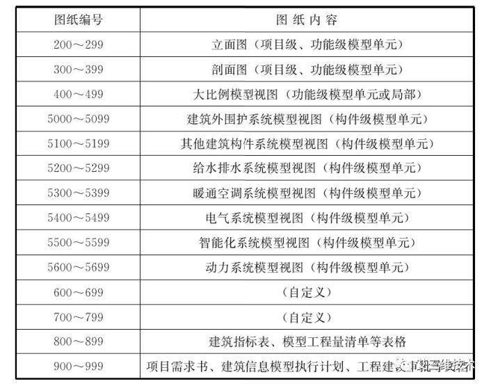 bim建模精度lod是什么意思,bim全程建模需要的软件有哪些