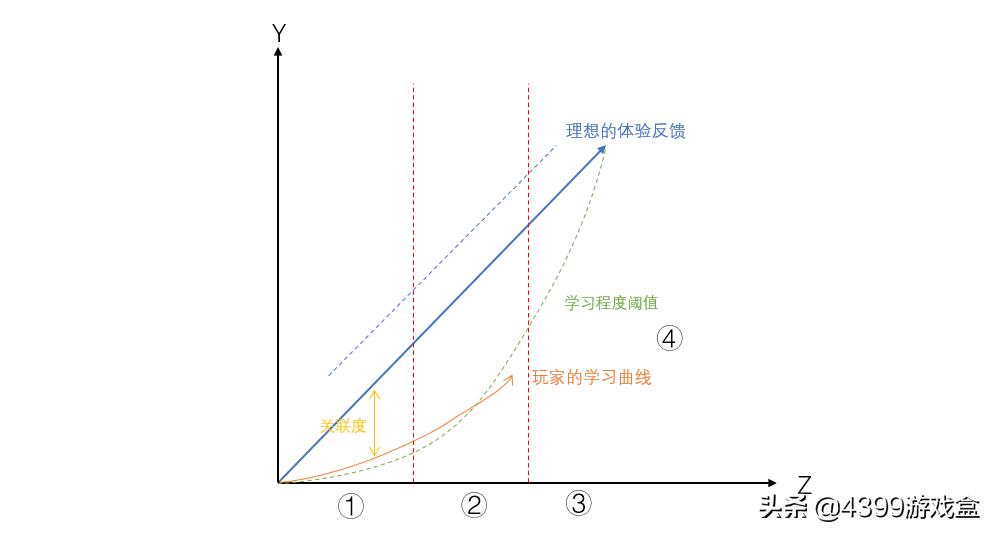 游戏里的生命值,游戏中的防御力如何计算