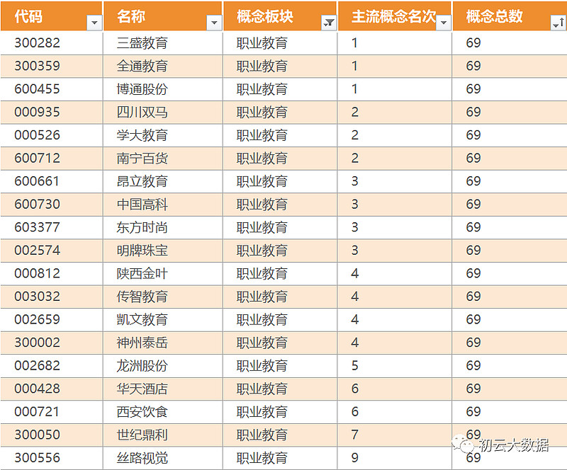 职业教育板块最新分析,职业教育股前景