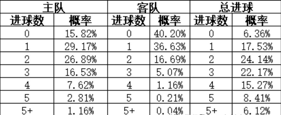 今日竞彩欧赔赔率表,一个高手分析竞彩欧赔和亚指