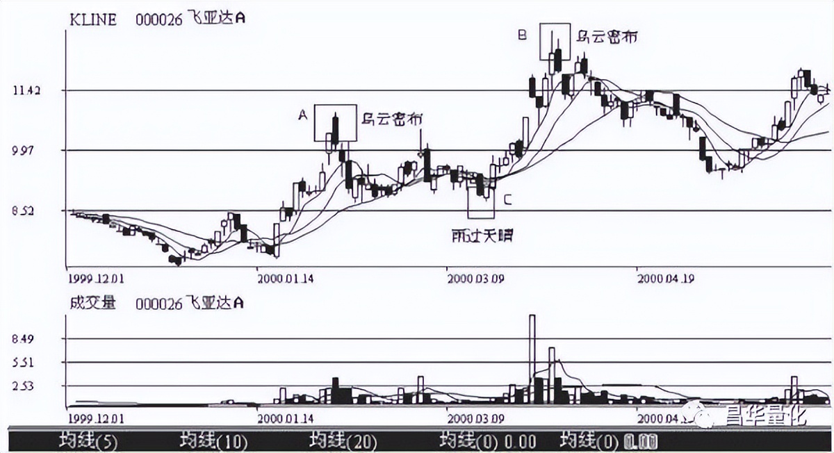 五粮液股票k线分析,农业银行股票k线分析