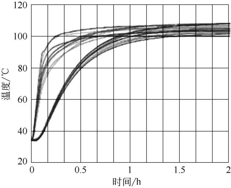 技术|锂电池10大关键制造工艺设备_08干燥设备技术详解