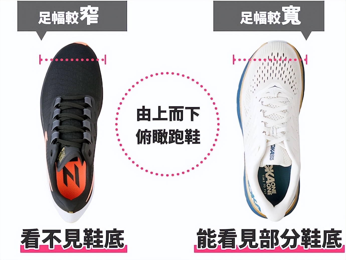 2023慢跑鞋,十大慢跑鞋排行榜前十名