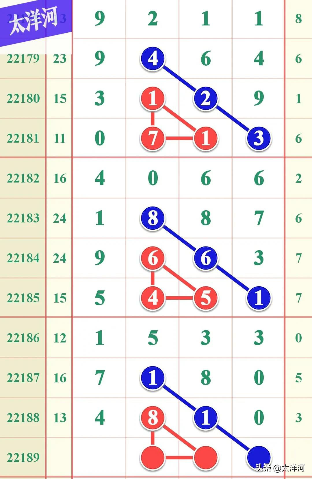 排列五7月18日，22189期模式研究