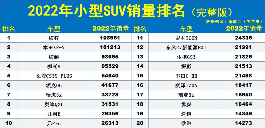 中型本田suv销量排行榜2019,18万左右本田suv排行榜
