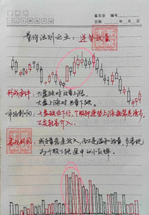 很多人看看我的股市资产账户，看完后都惊叹不已，今天给大家公开