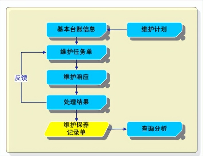 天心天思erp系统,天心天思erp系统入门教程