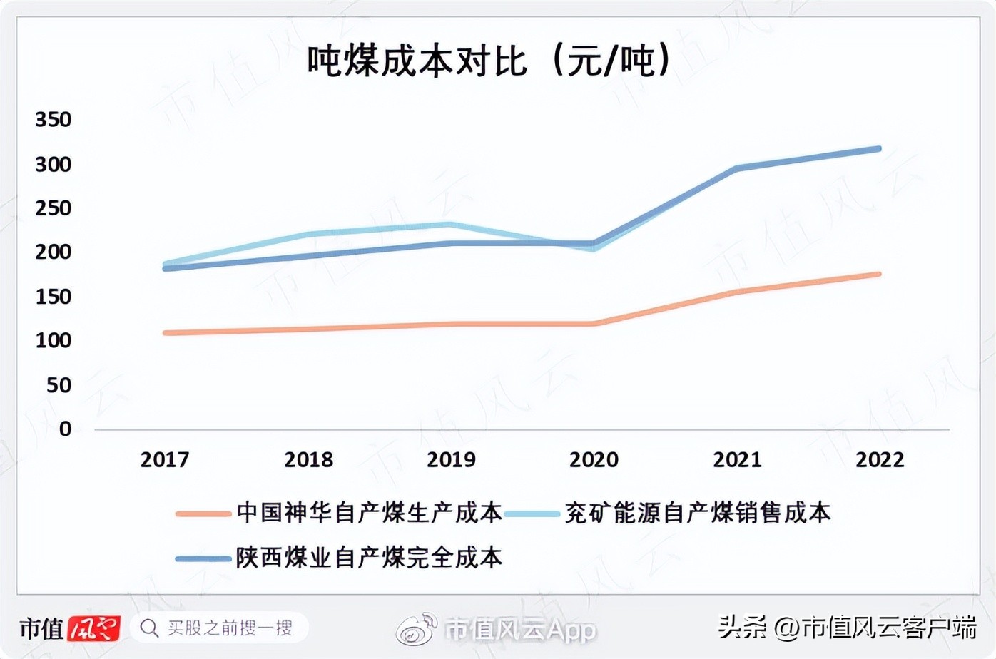 吾股评级全新年度排名出炉!陕西煤业蝉联第一!巴菲特教你投资逻辑