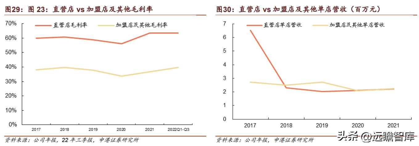 海澜之家男装运营模式,海澜之家国民臻品系列