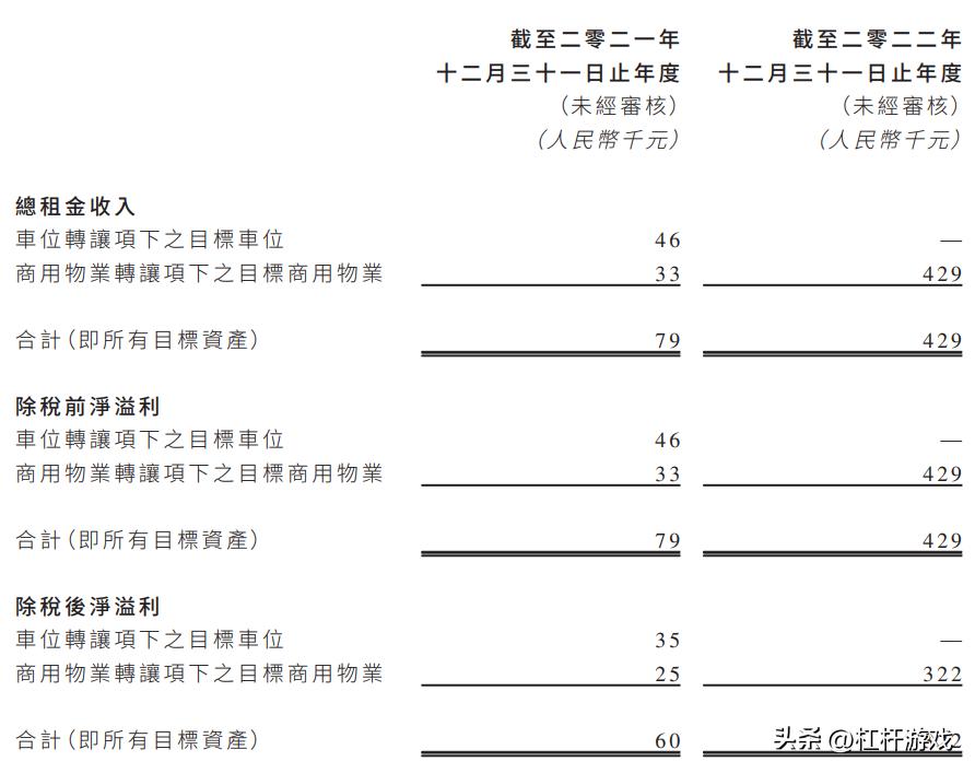 远洋集团的后续预测,远洋集团最新分析