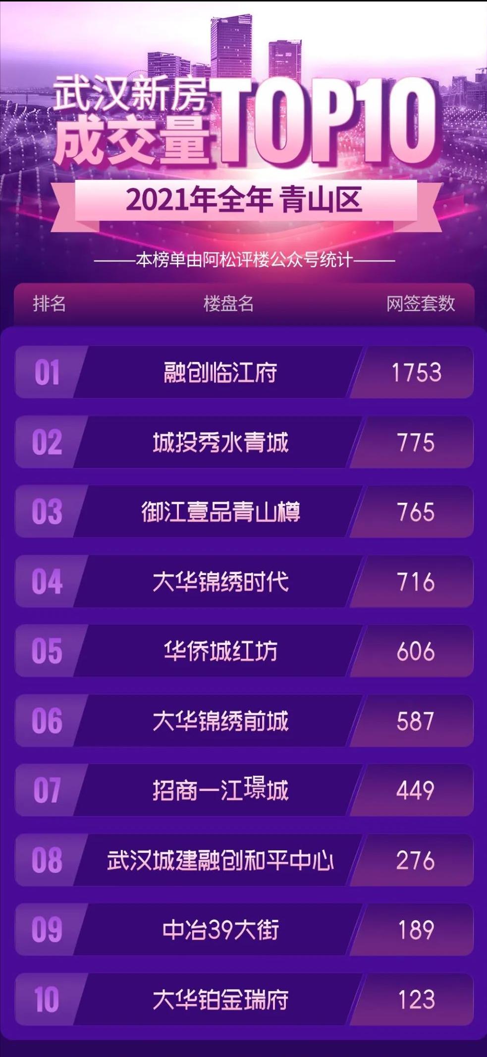 武汉成交量全国排名,武汉常年成交量