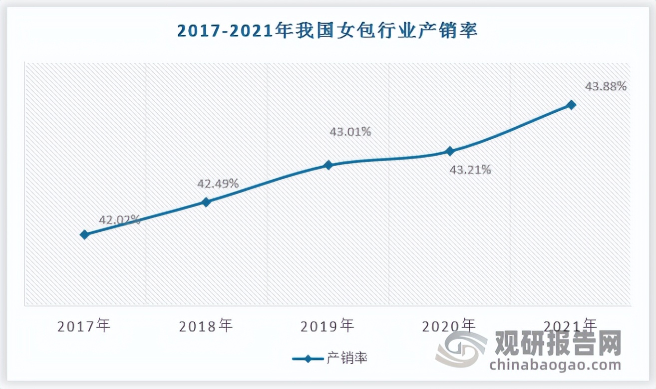 女包的市场前景,女包有好前景吗