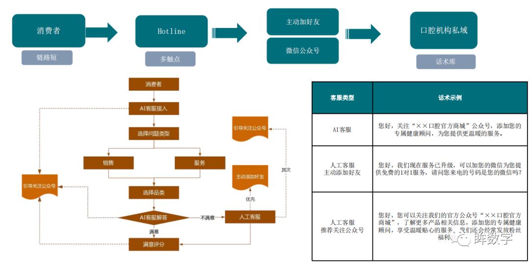 口腔医疗纠纷找谁处理,彻底颠覆口腔医疗行业
