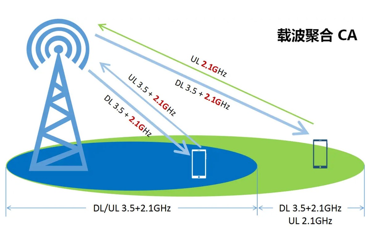 5g来了4g网络会被降速吗,4g套餐用完5g网络会不会降速