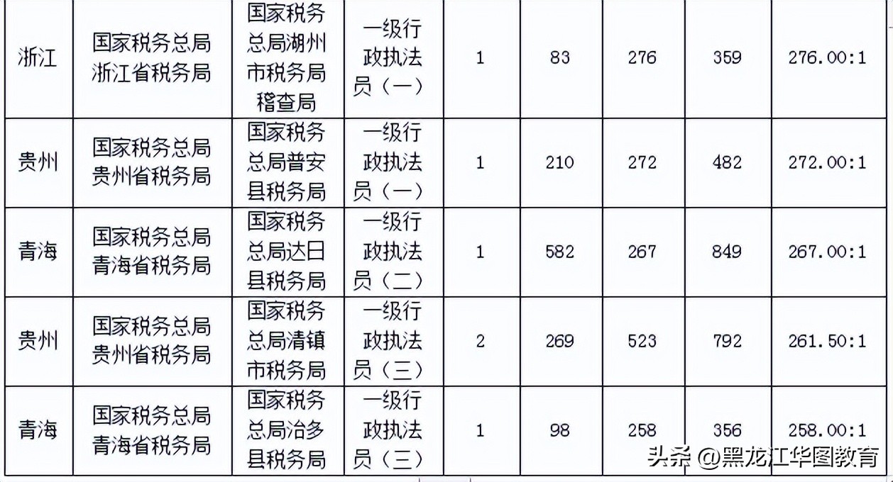 国考税务最后一天报名多吗,国考税务报考需要避开哪些人