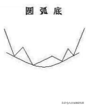 识股讲解,股市见底指标大全