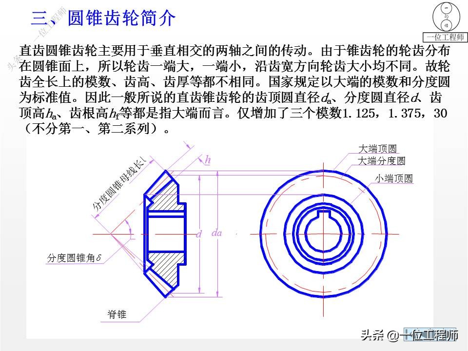 6种标准件的画法，螺纹、键销、轴承、齿轮和弹簧，60页图解说明