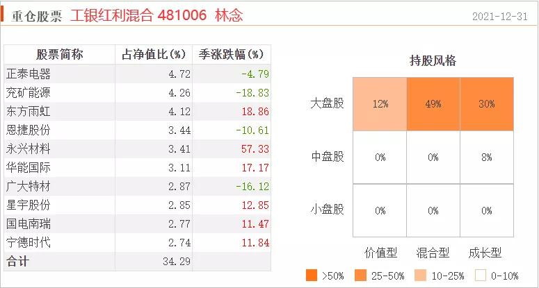 五只既能涨又抗跌的基金搜索,五只蚂蚁基金收益对比