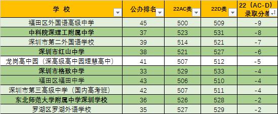 258分中考志愿填报方法和技巧大全,中考368分平行志愿有顺序可言吗
